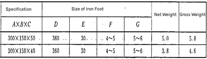 Datasheet of double iron foot Aluminum Anode for Ship Hull.jpg